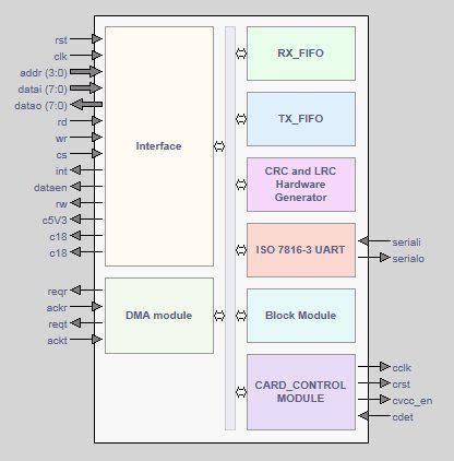 iso 7816 compliant smart card|iso iec 7816 5 specification.